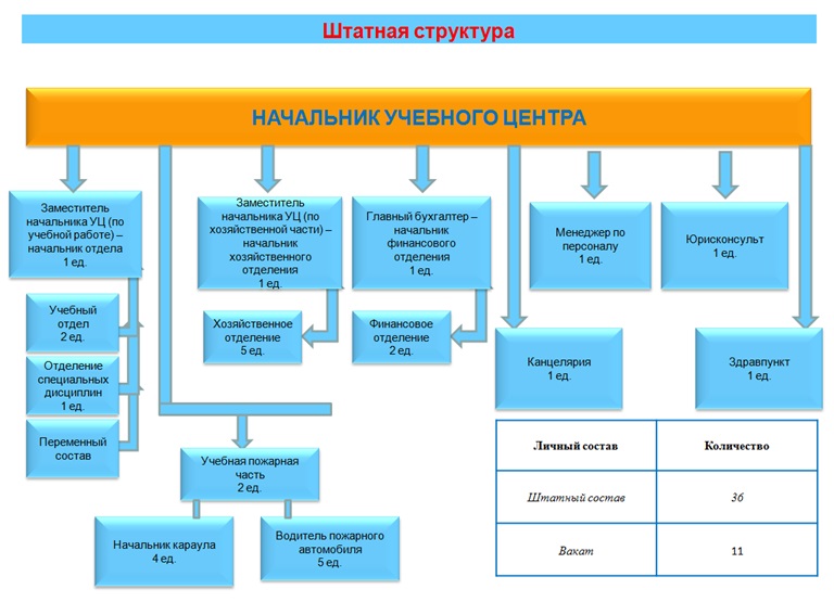 Схема учебного центра